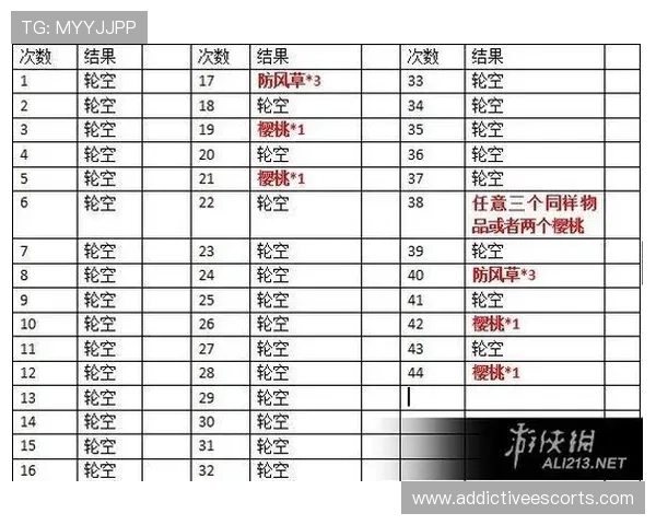 实用的GTA赌场老虎机技巧指南让你在游戏中轻松击败庄家赢得大奖