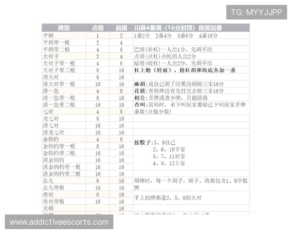 麻将糊了后如何正确总结经验避免再次失误的实用方法