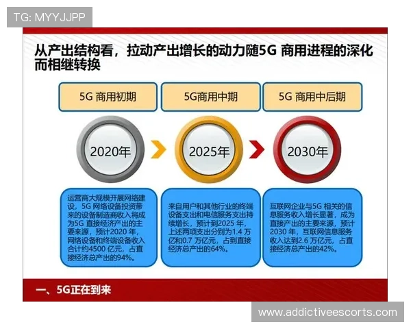 未来5G老虎机的发展趋势与创新方向，助力玩家把握行业新机遇