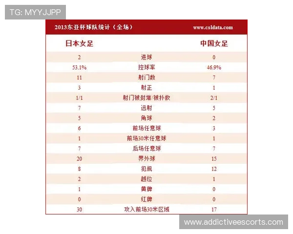 世界杯瑞士对阵加拿大比赛技术统计全面分析与亮点解读