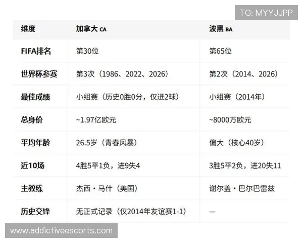 加拿大对波黑防守能力分析：两队战术布局与关键球员表现详解